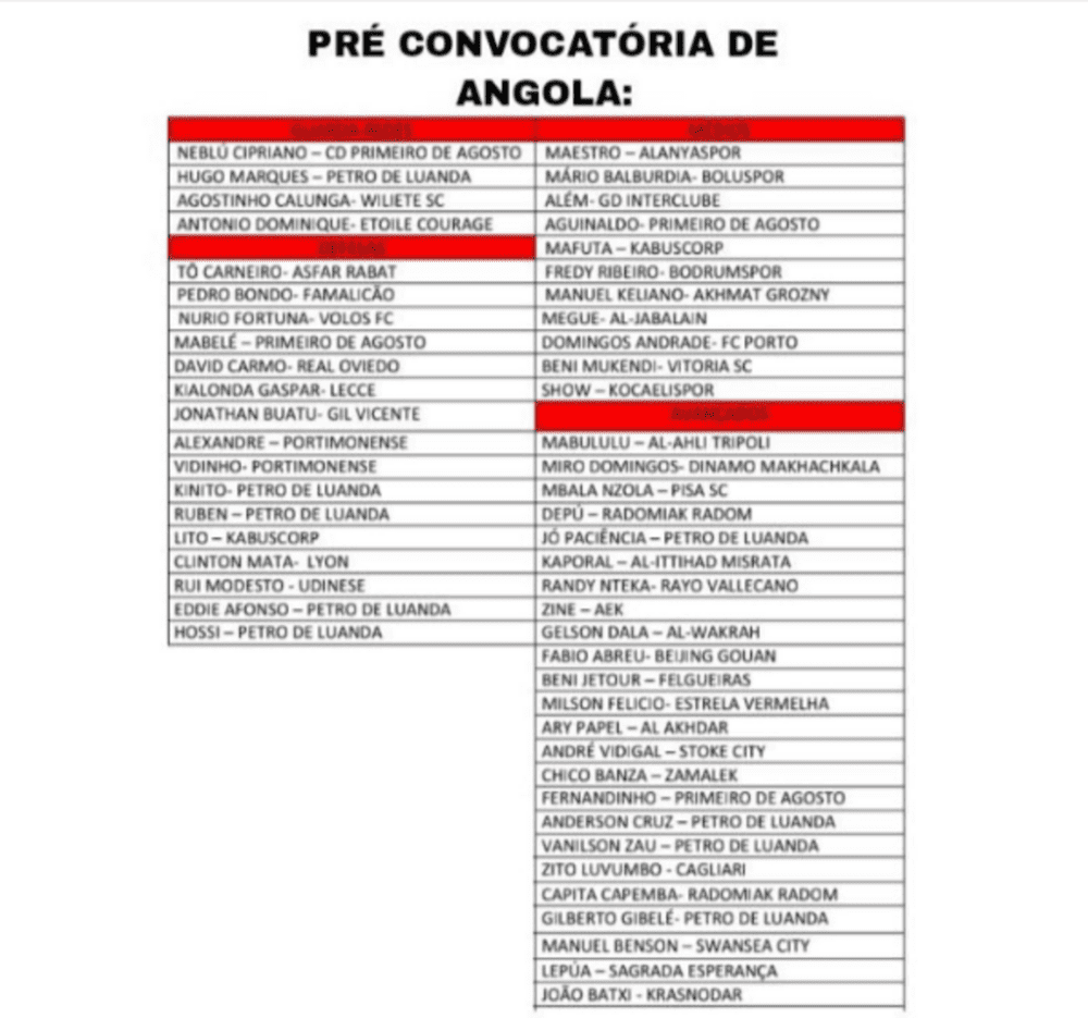 Angola AFCON squad