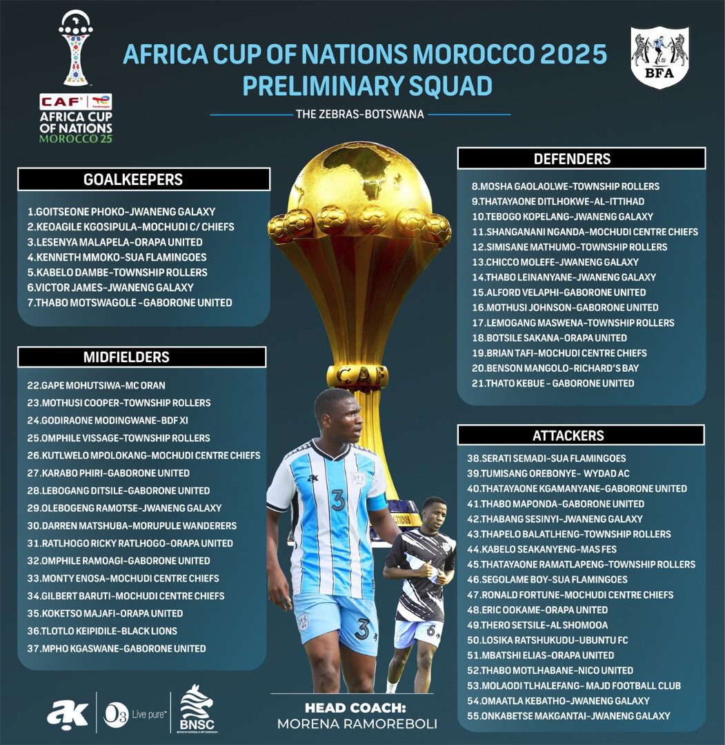 Botswana’s 55-man preliminary squad for the 2025 AFCON tournament