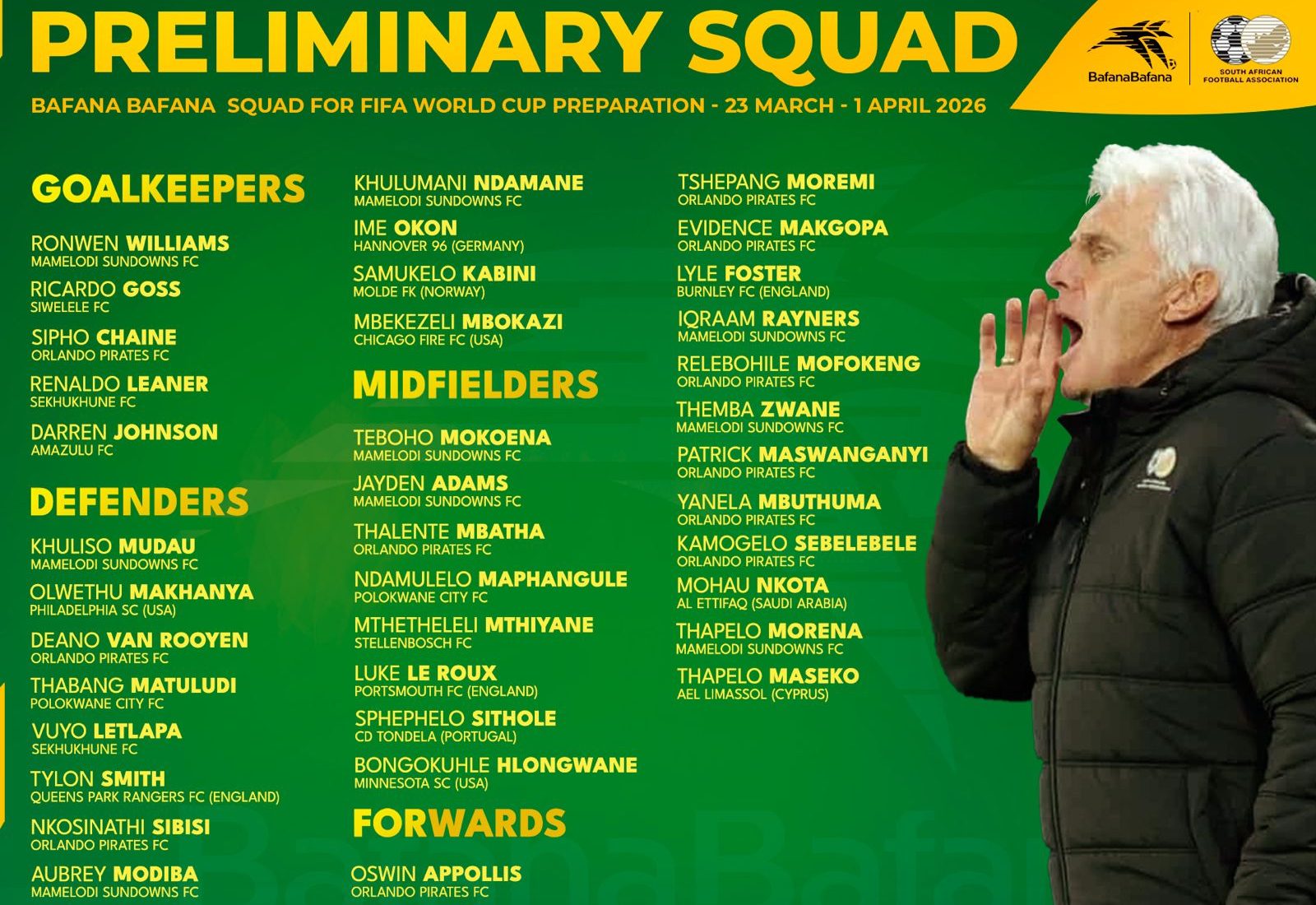 Bafana Bafana coach Hugo Broos has announced a preliminary squad for the international friendly matches against Panama later this month.