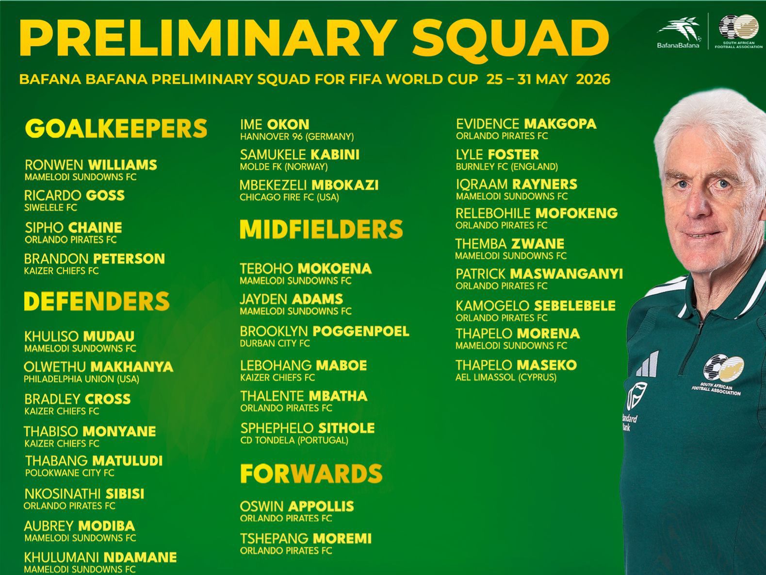The Bafana Bafana World Cup preliminary squad list